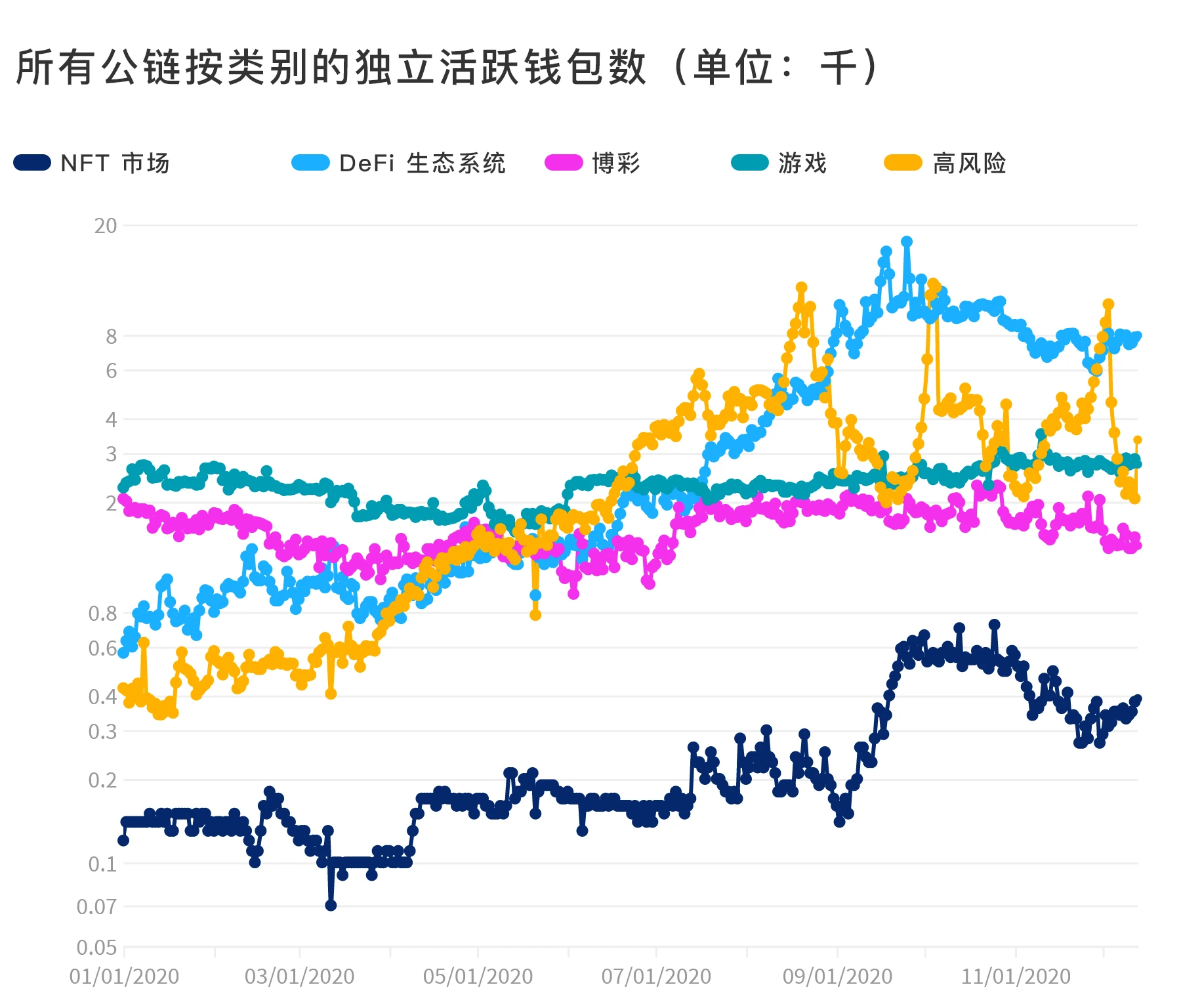 不可思议的一年：2020年Dapp的崛起