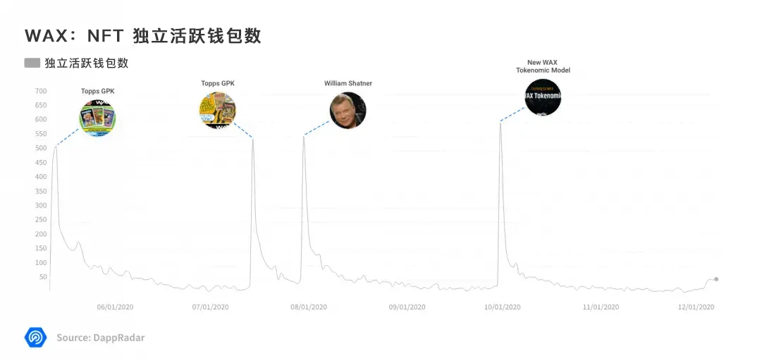 不可思议的一年：2020年Dapp的崛起