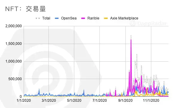 不可思议的一年：2020年Dapp的崛起