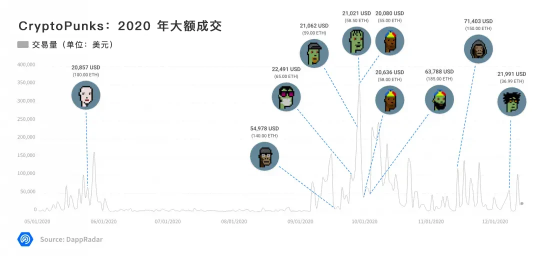 不可思议的一年：2020年Dapp的崛起