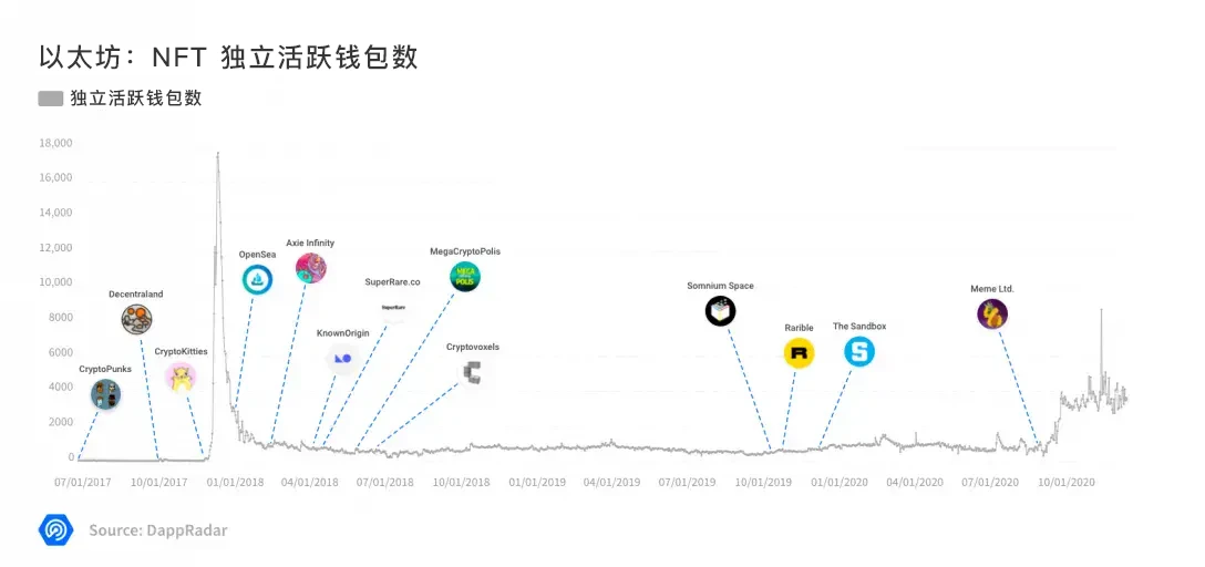 不可思议的一年：2020年Dapp的崛起