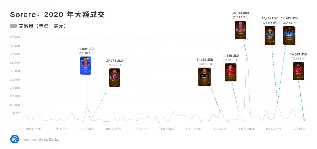 不可思议的一年：2020年Dapp的崛起