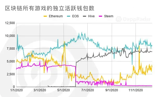 不可思议的一年：2020年Dapp的崛起