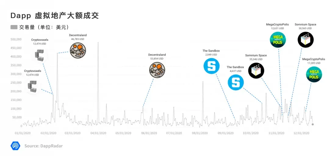 不可思议的一年：2020年Dapp的崛起