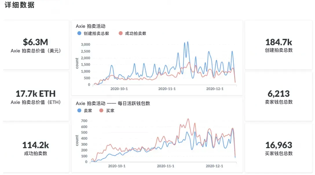 不可思议的一年：2020年Dapp的崛起