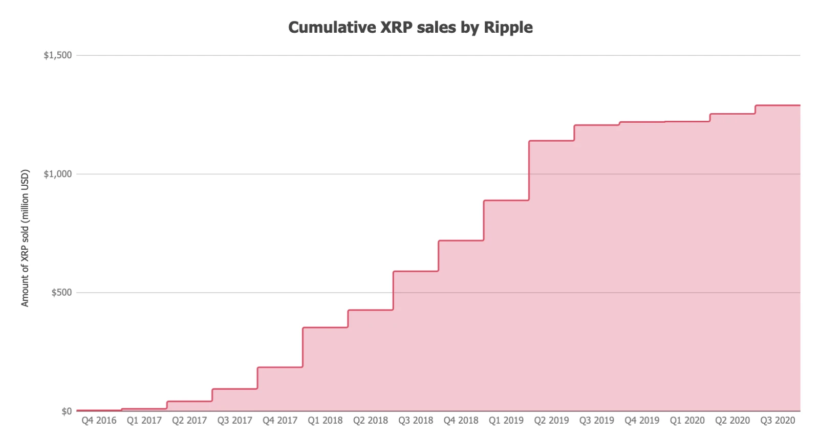 如果Ripple真在SEC诉讼中败诉，哪家交易平台受影响最大？