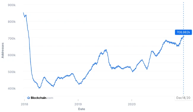 回顾2020这一年，比特币有何变化？