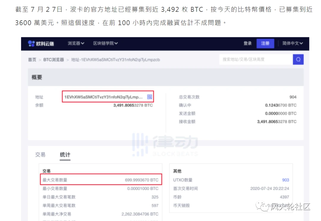 留给2021的谜题:谁会是SEC的下一个针对目标?