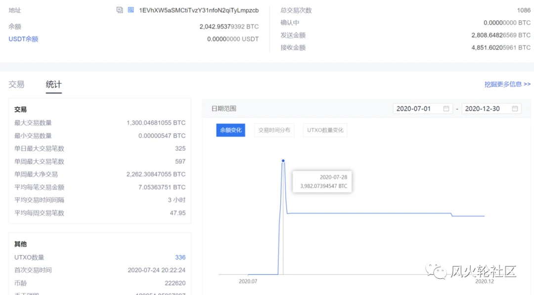 留给2021的谜题：谁会是SEC的下一个针对目标？