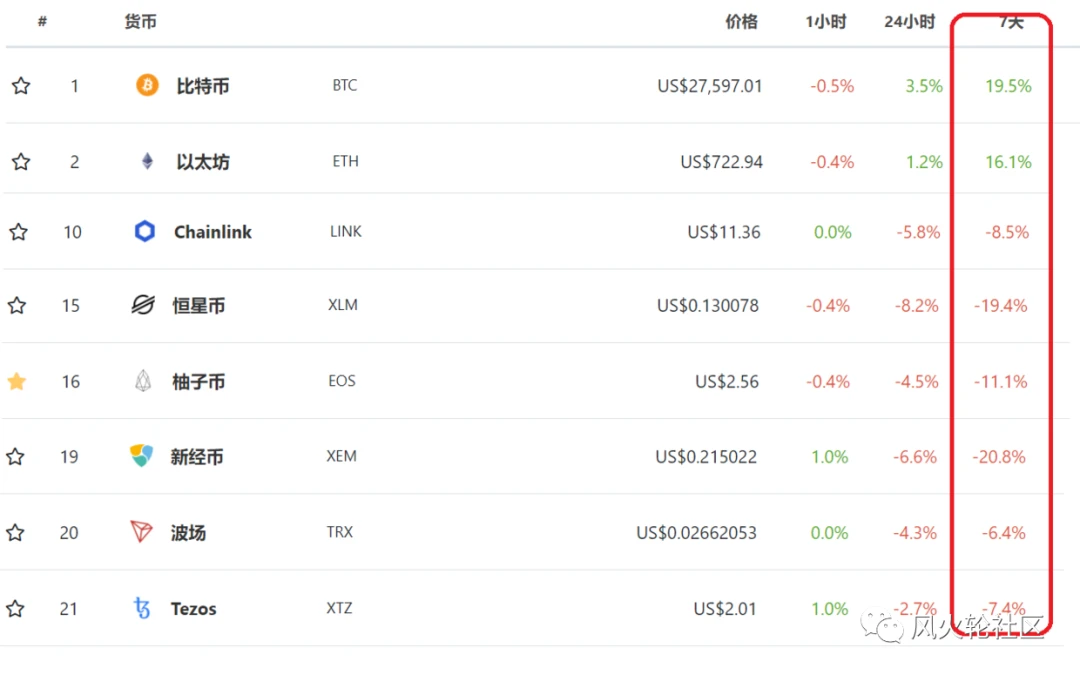 留给2021的谜题:谁会是SEC的下一个针对目标?