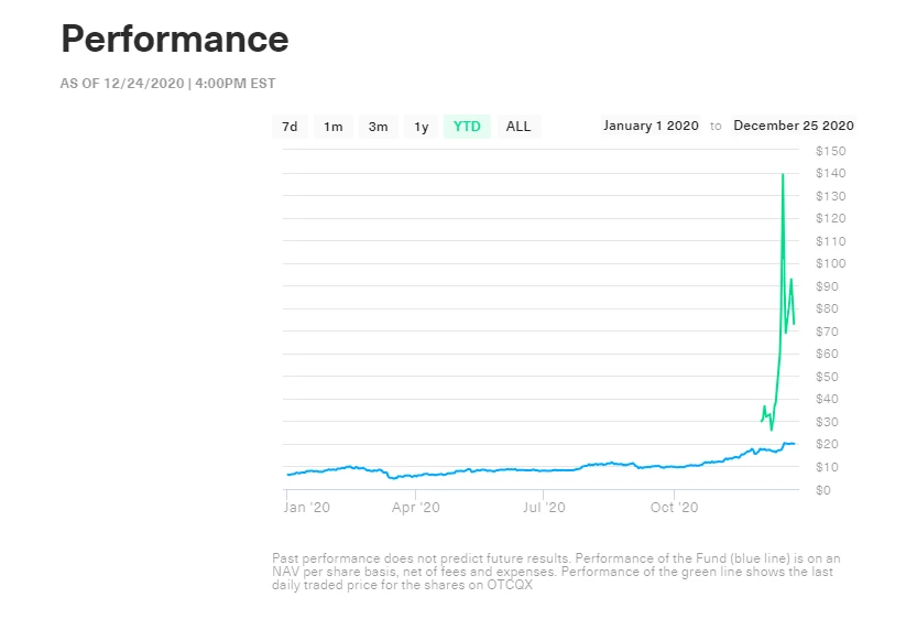 Chain Hill Capital：主流机构助推比特币成为全球资产