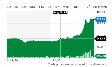 Chain Hill Capital：主流机构助推比特币成为全球资产