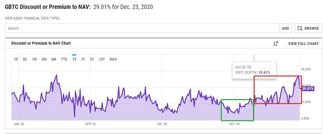 Chain Hill Capital：主流机构助推比特币成为全球资产