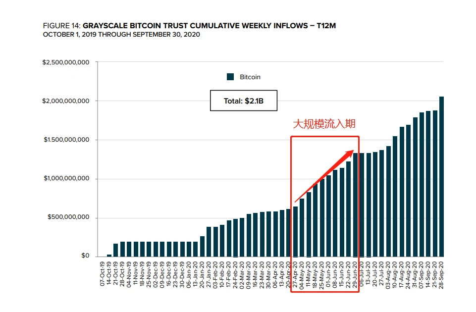 Chain Hill Capital：主流机构助推比特币成为全球资产