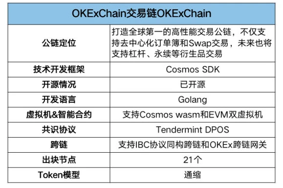 定了！OEC和OKT元旦上线，OKB最高8.1美元创历史新高