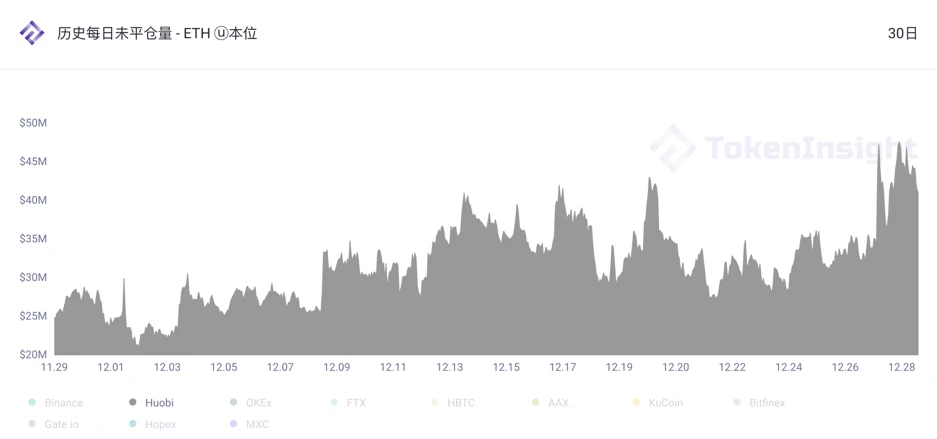 TokenInsight：2020 12月数字资产USDT永续合约研究报告