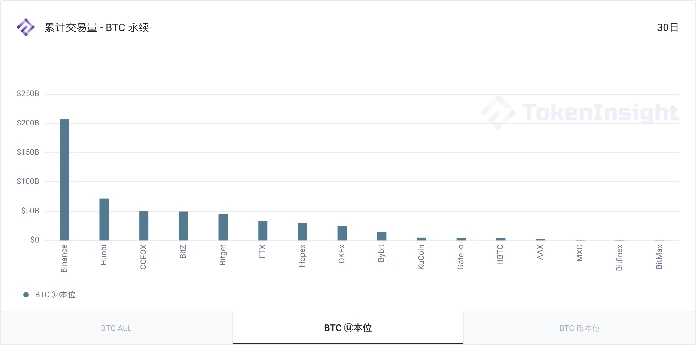 TokenInsight：2020 12月数字资产USDT永续合约研究报告