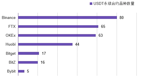 TokenInsight：2020 12月数字资产USDT永续合约研究报告