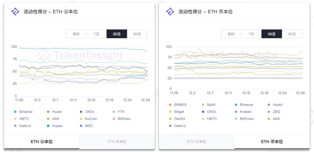 TokenInsight：2020 12月数字资产USDT永续合约研究报告