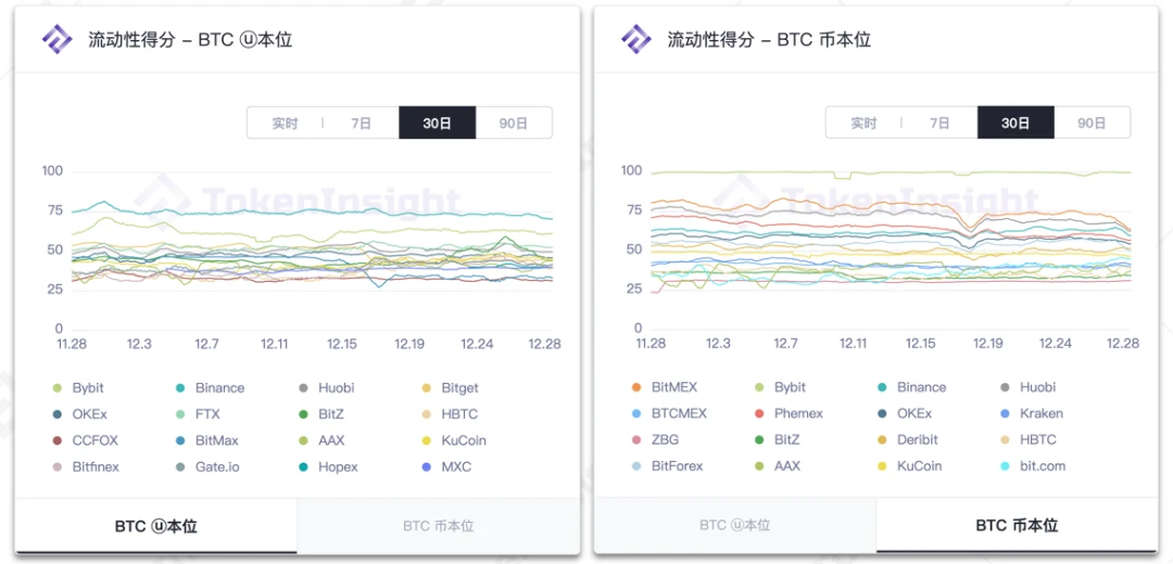 TokenInsight：2020 12月数字资产USDT永续合约研究报告