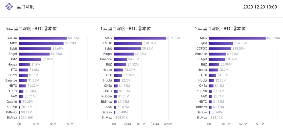 TokenInsight：2020 12月数字资产USDT永续合约研究报告