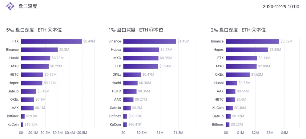 TokenInsight：2020 12月数字资产USDT永续合约研究报告