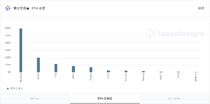 TokenInsight：2020 12月数字资产USDT永续合约研究报告