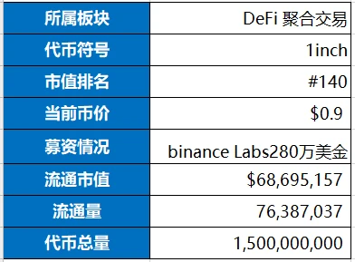 比升资本：1inch投资分析报告