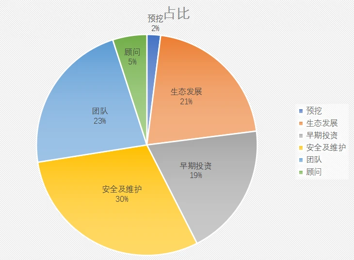 比升资本：1inch投资分析报告