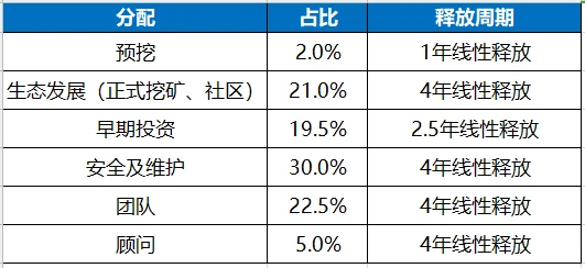 比升资本：1inch投资分析报告