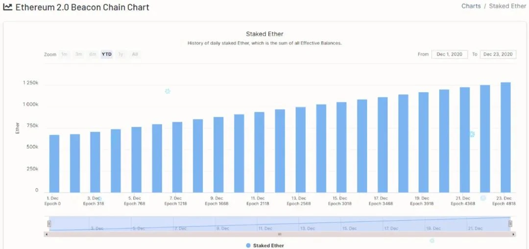 DappRadar：DeFi年度回顾