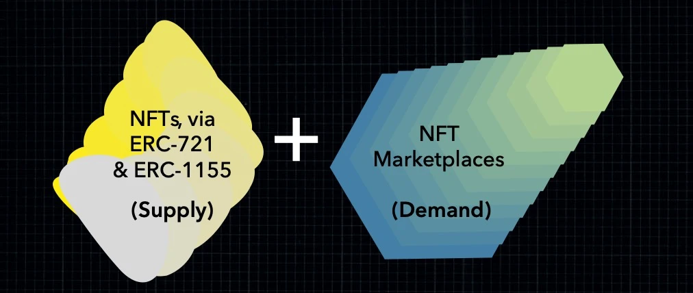 DeFi 2.0：下一个牛市大潮