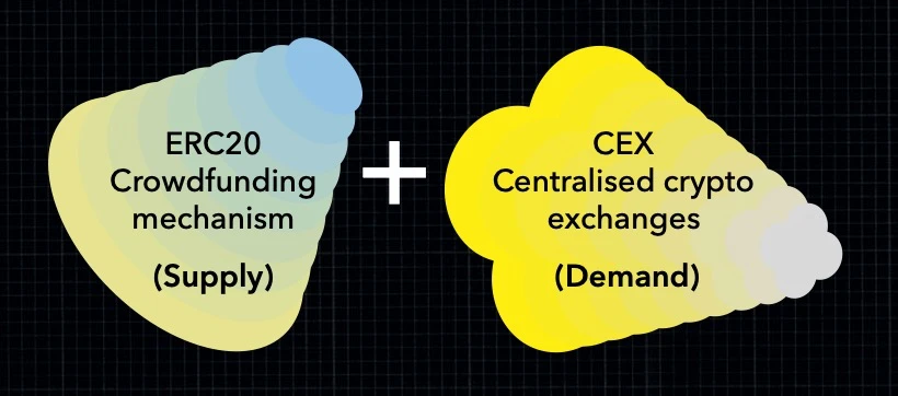 DeFi 2.0：下一个牛市大潮