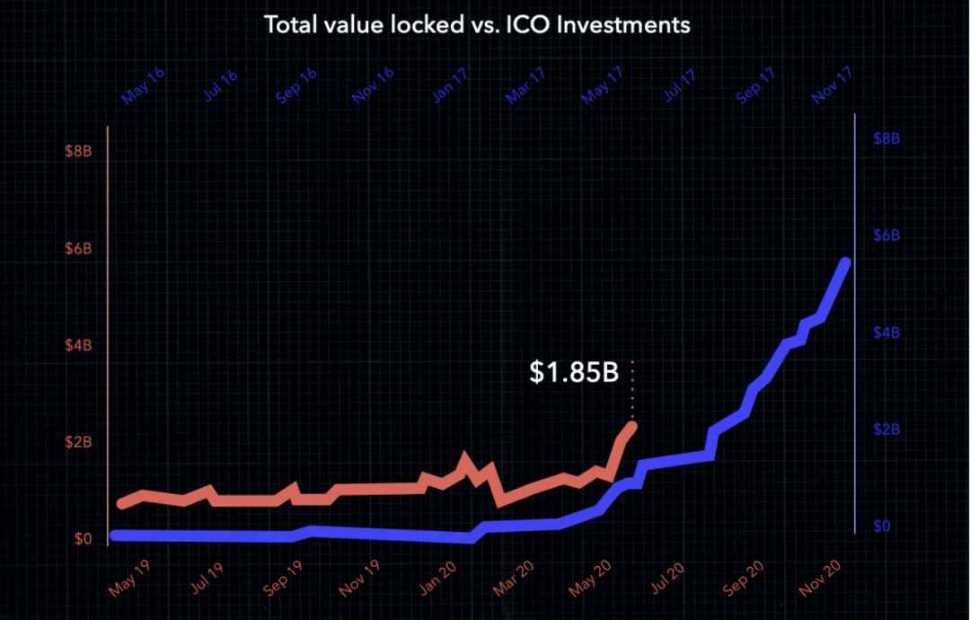 DeFi 2.0：下一个牛市大潮