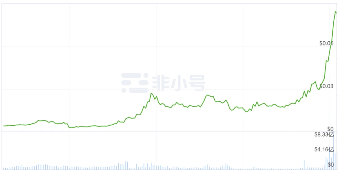 2020年终总结：市值排名前50的加密货币成绩单，最高的一年翻了56倍，它是谁?