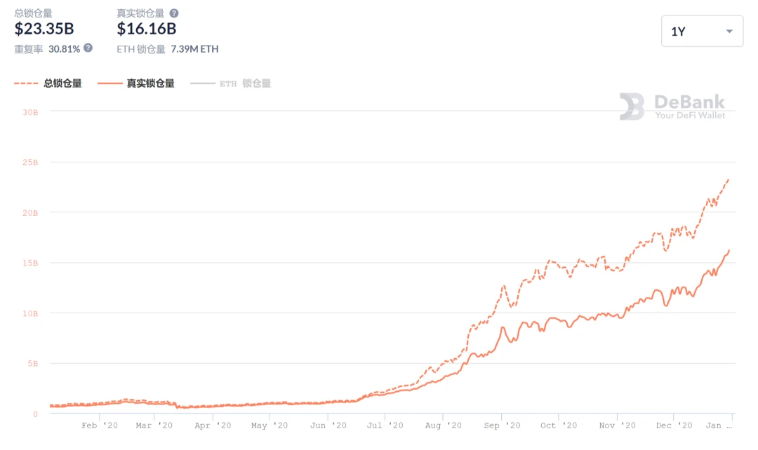 波澜壮阔的2020年，我们都经历了什么