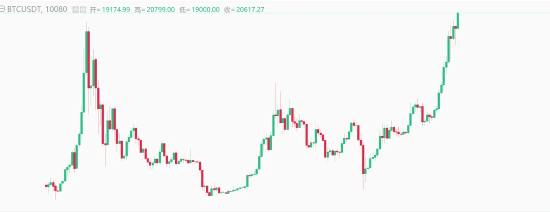 波澜壮阔的2020年，我们都经历了什么