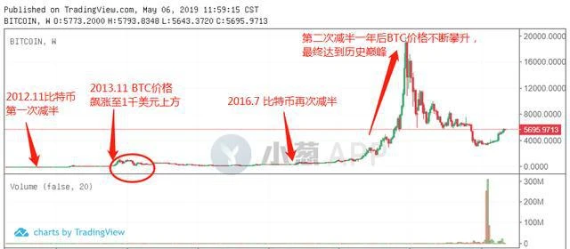 波澜壮阔的2020年，我们都经历了什么