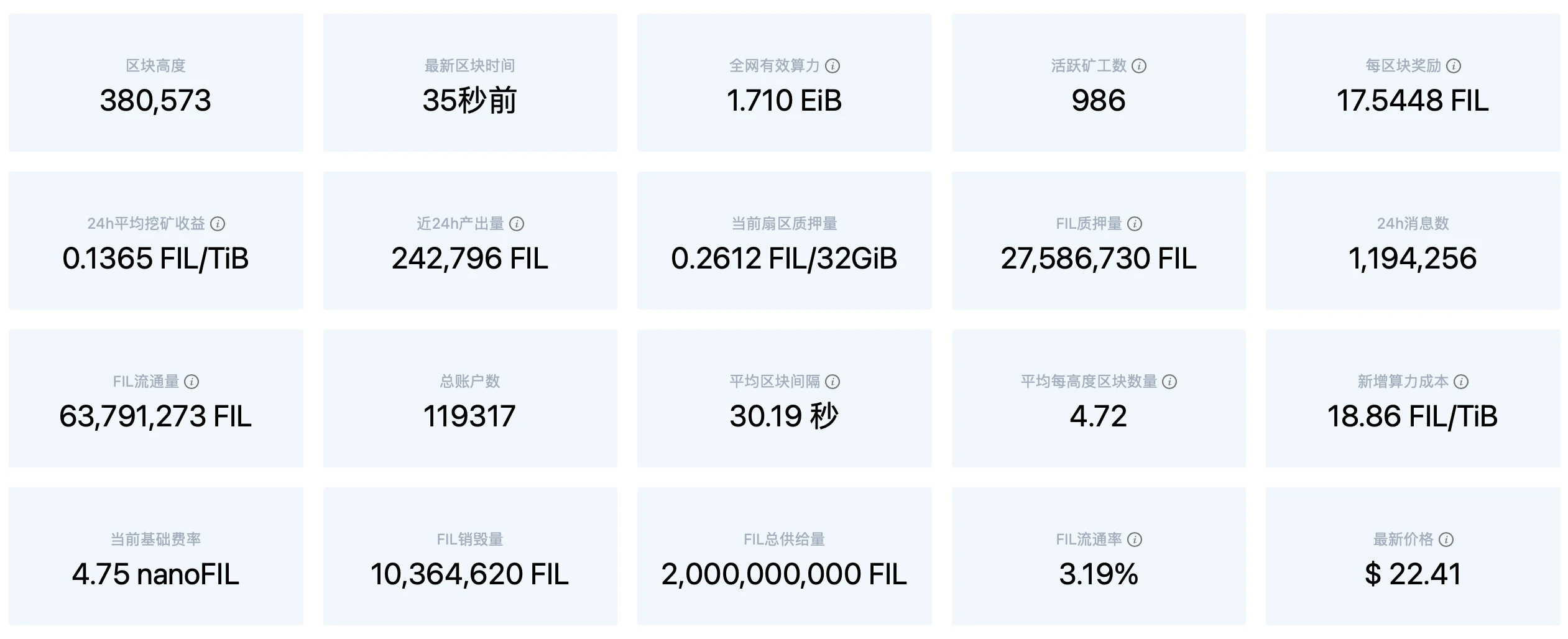 IPFS周报 | SC和OCEAN大涨30%，FIL逆势独跌；Filecoin累计资助生态项目40个（12.28-1.3）