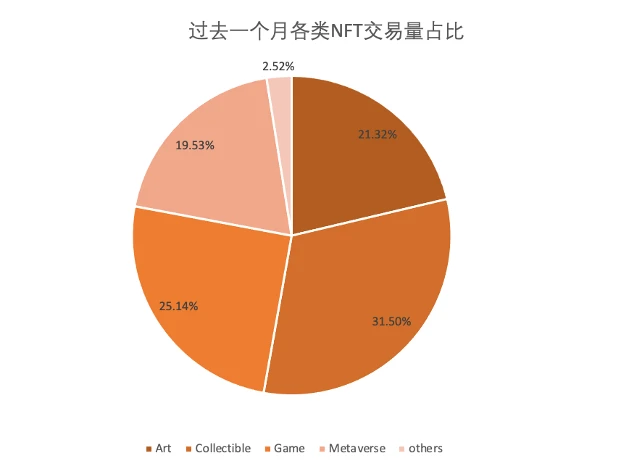 太和观察：当NFT遇上DeFi