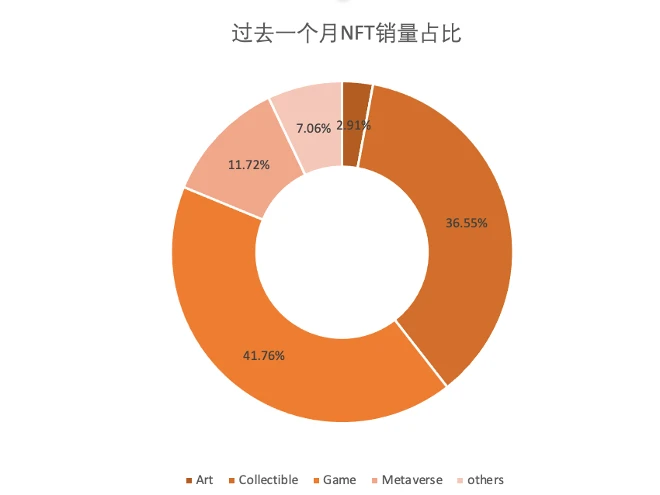 太和观察：当NFT遇上DeFi