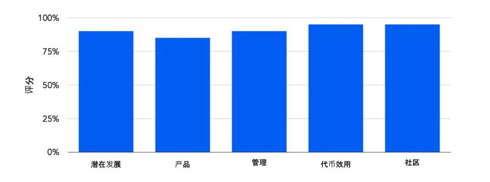 Picolo Research：全面解析高性能公链Elrond生态发展与市值潜力