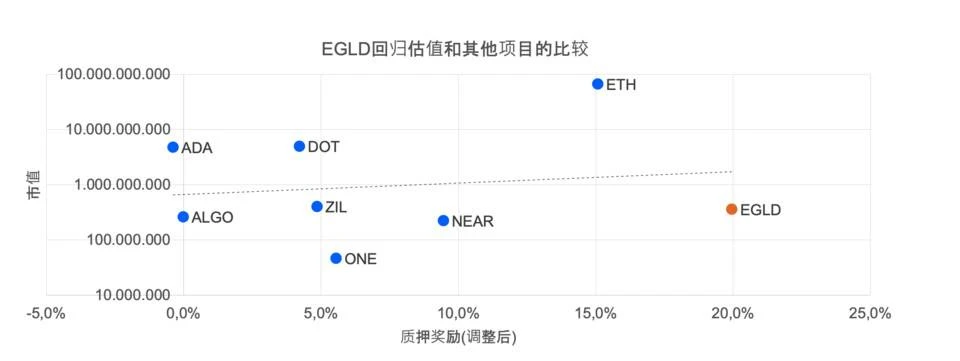 Picolo Research：全面解析高性能公链Elrond生态发展与市值潜力