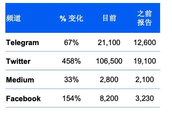 Picolo Research：全面解析高性能公链Elrond生态发展与市值潜力