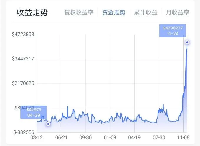 两位赚了数千万的币圈大作手