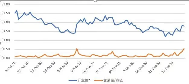 回调信号初现，牛市还在吗？接下来的行情怎么走？