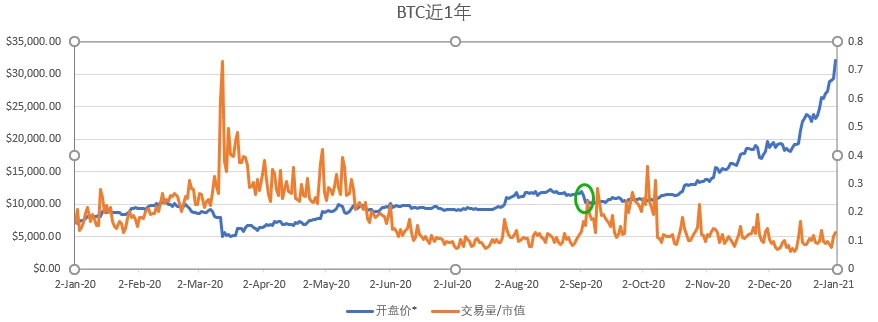 回调信号初现，牛市还在吗？接下来的行情怎么走？