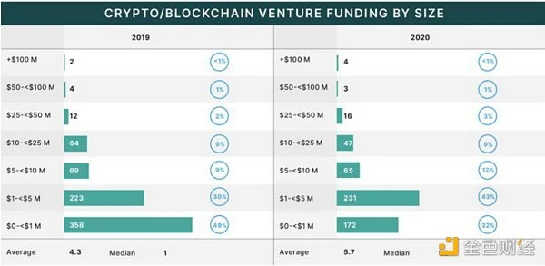 Block Research：2020年加密货币投资情况和2021年投资趋势