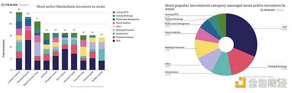 Block Research：2020年加密货币投资情况和2021年投资趋势