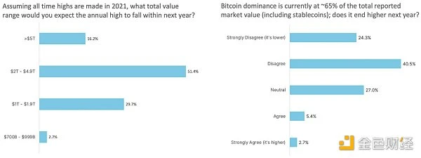 Block Research：2020年加密货币投资情况和2021年投资趋势